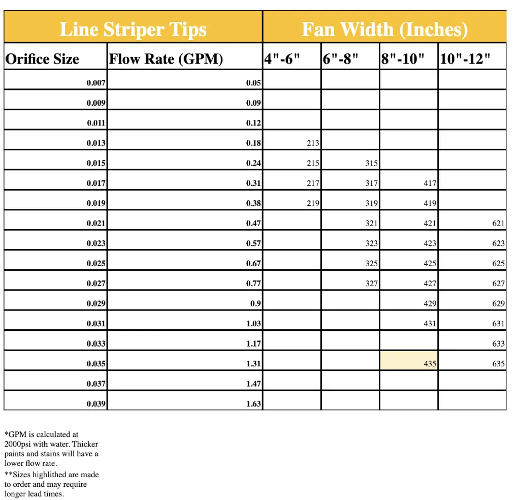 line-striper-tips.webp